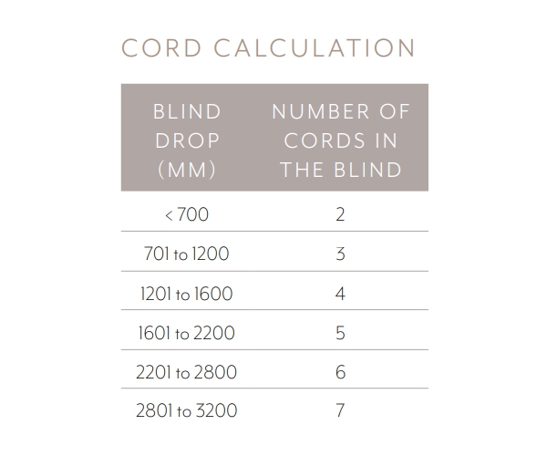 Breakaway Roman Blind Cord Calculation