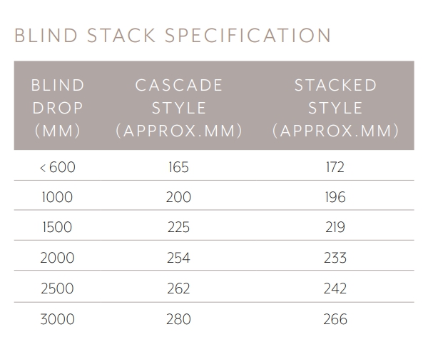 Breakaway RomanBlind Stack Specification