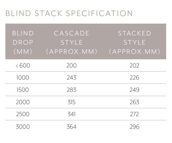 Cassette Roman Blind- Stack Specification