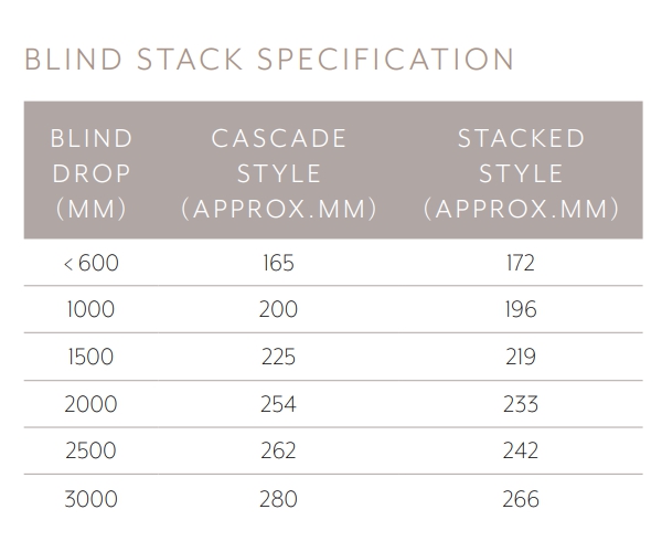 Standard Roman Blind Stack Specification